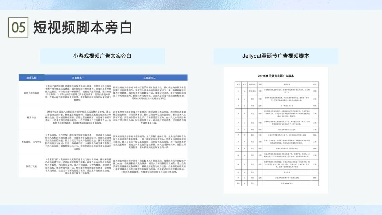 短视频脚本整页